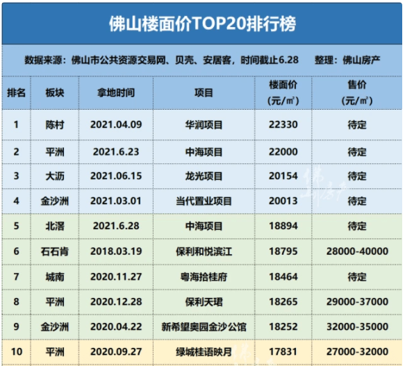 买房必看gdp_房奴必读 贷款买房 收入证明重要吗(2)