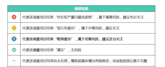 企業真的會做背景調查嘛都調查些什麼