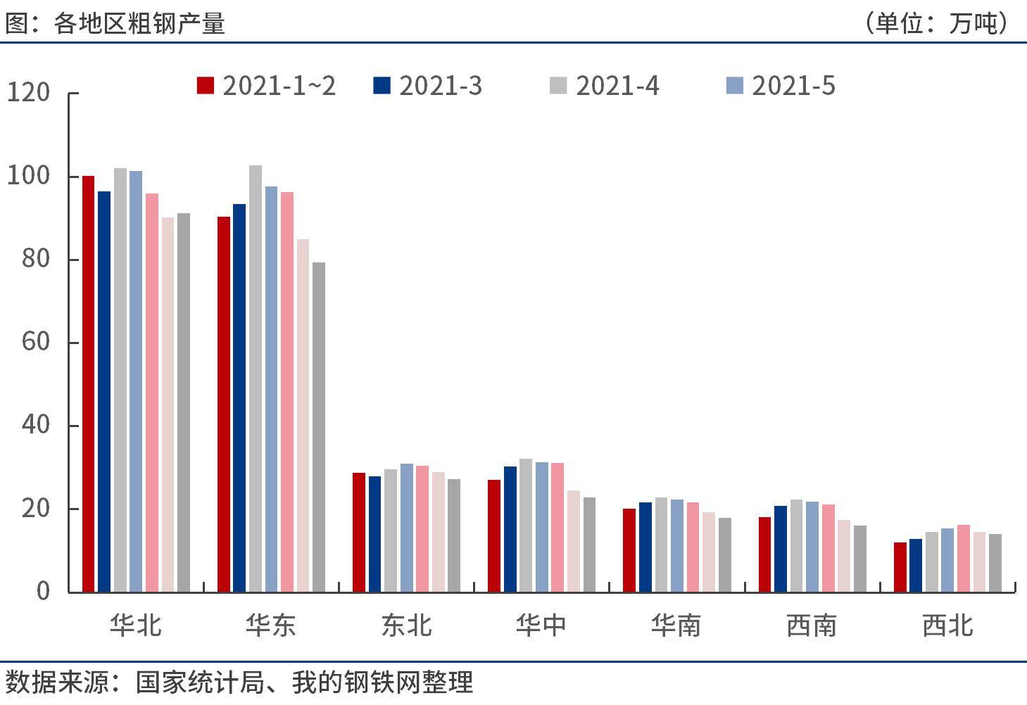 中国钢铁产量与gdp关系_美国对钢铁和铝的232大棒已经挥下,中国应如何见招拆招