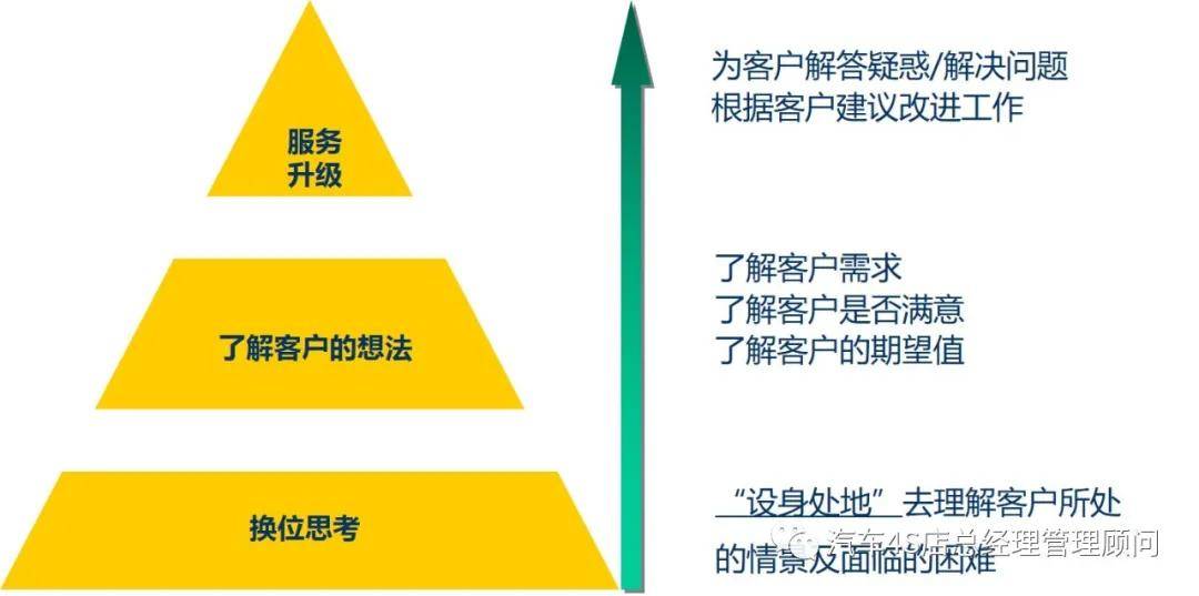 四个意识内容包括哪些 c01759c85de24d9ea73bdc5171a27ac1.jpeg