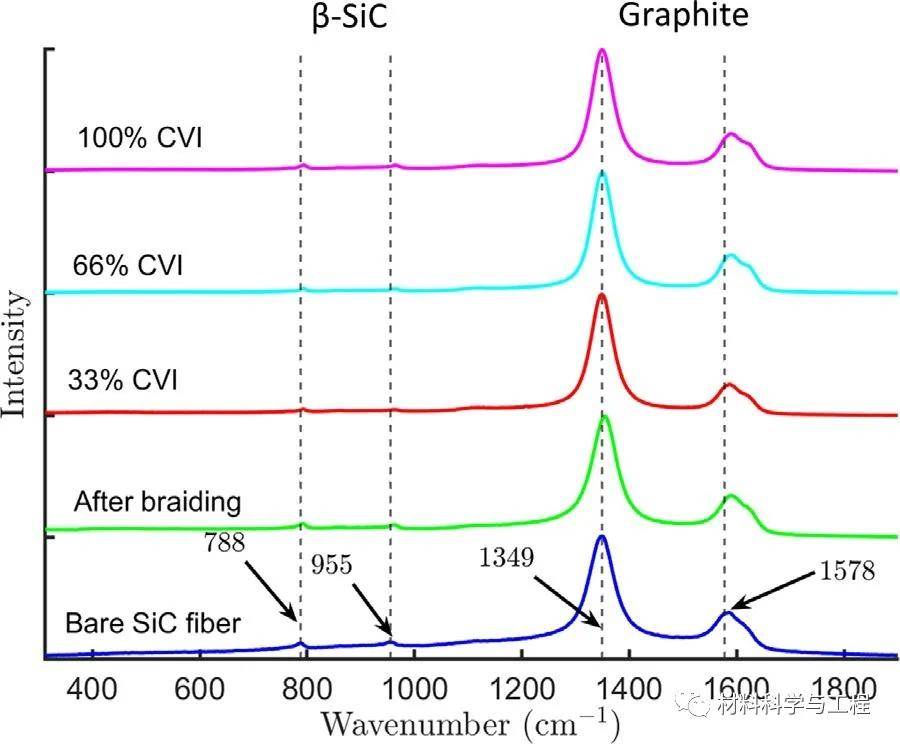 《acta materialia》拉曼光谱测量碳化硅纤维复合材料残余应力!_sicf