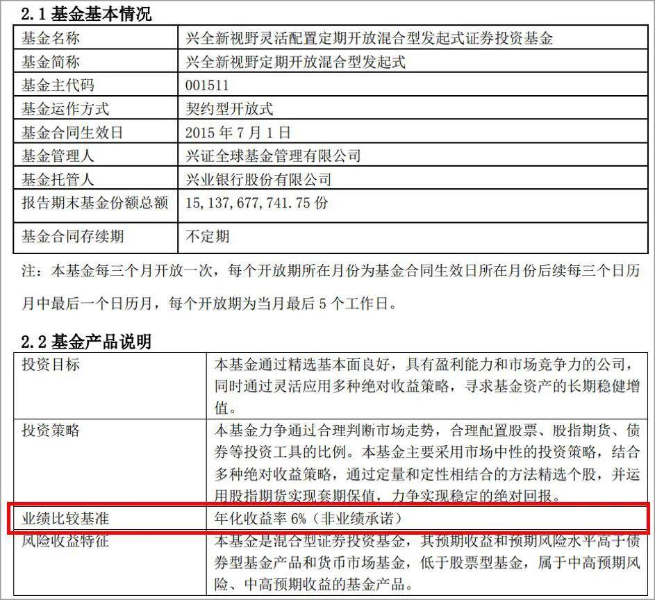 独家深度揭秘基金业绩比较基准的那些瓜 投资