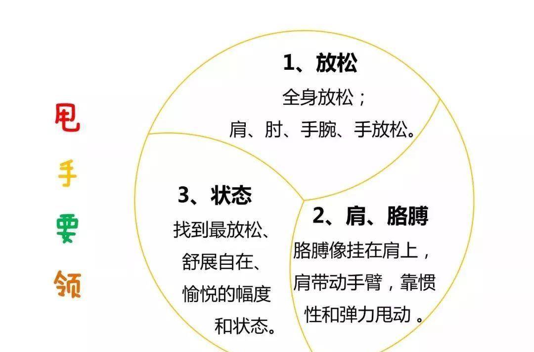 一套神奇的甩手功疏通浑身经络把一身的杂病都甩掉