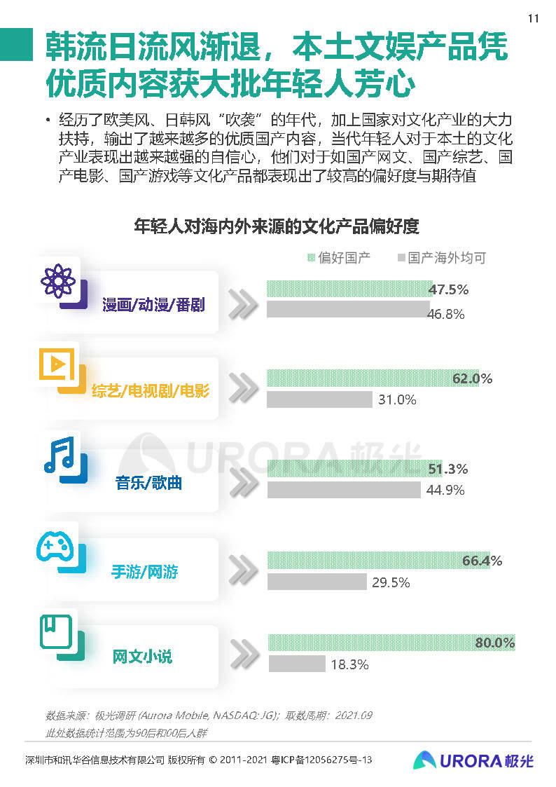 pdf 2021新青年国货消费研究报告-极光