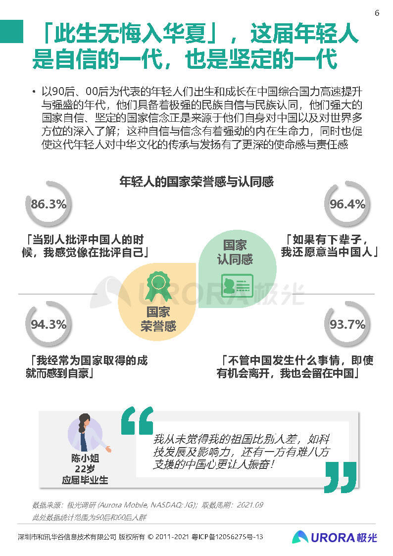 pdf 2021新青年国货消费研究报告-极光