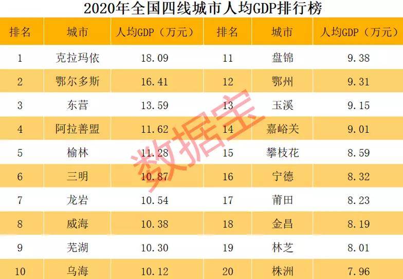 无锡gdp人均全国排行_无锡 人均GDP区域内最高 但金融市场规模排名最末位(3)