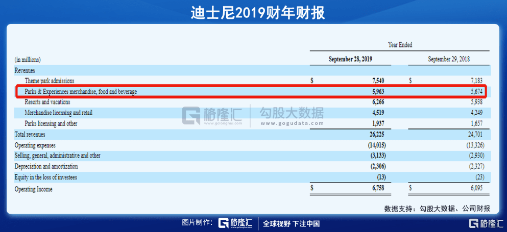 哈利波特|环球影城：年轻人口袋里的钱真好赚