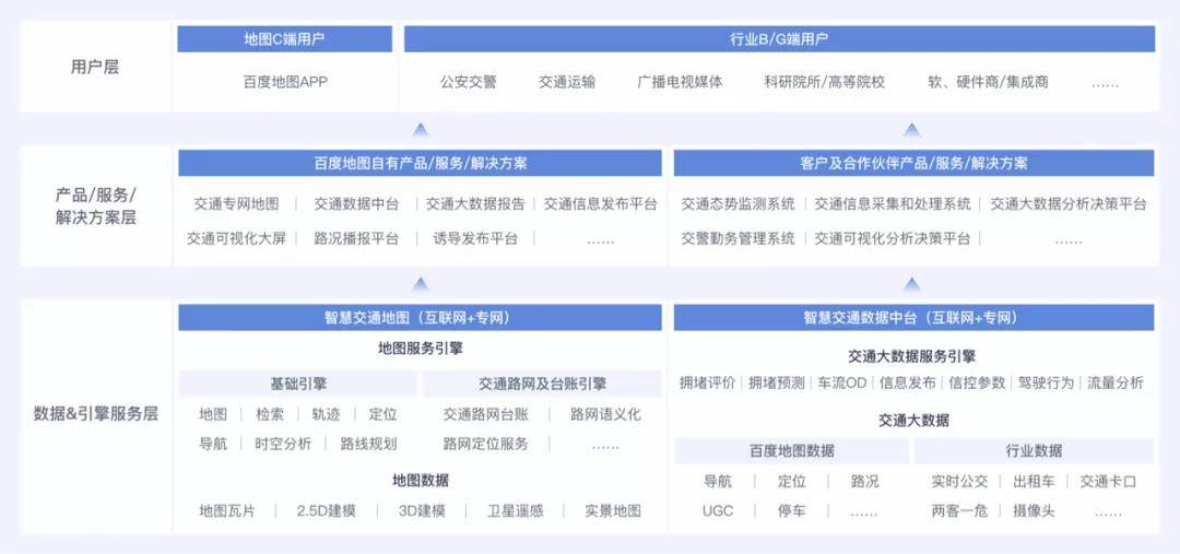 国庆|百度地图的国庆首日成绩单：AI时代的出行正被重新定义