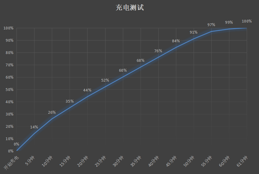 评测|iQOO Z5全面评测：千元机也能拥有旗舰级别体验