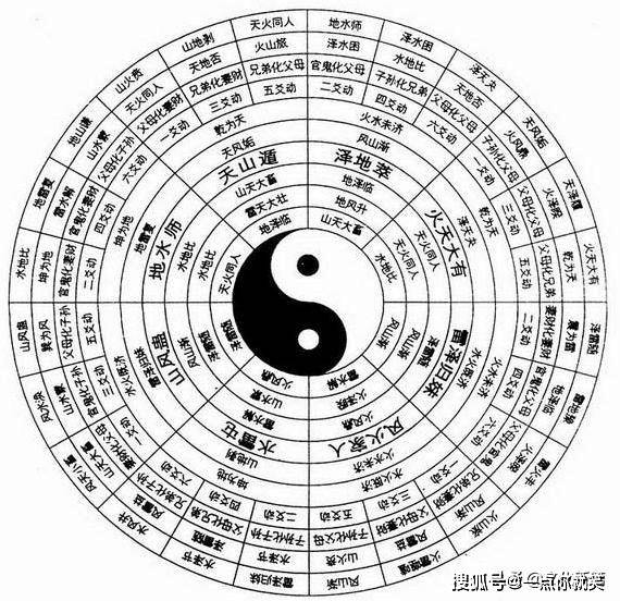 为何“泰卦”在前,“否卦”紧跟其后,而不是相反的顺序_诱惑