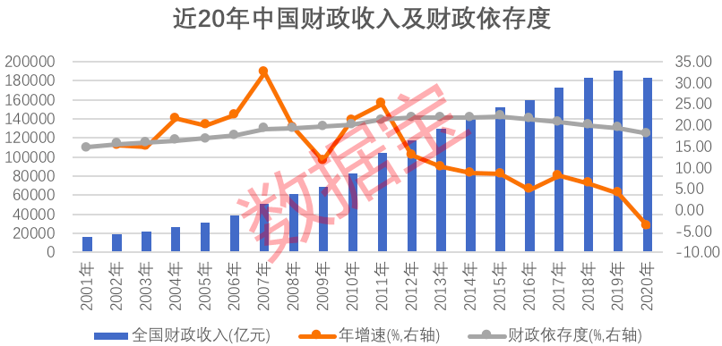 吉林市经济gdp_前三季度吉林省各市州GDP排行榜出炉 快看看你的家乡排第几