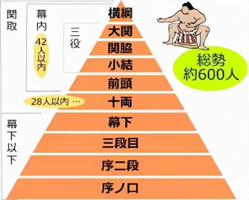 谁说瘦子不能玩相扑这五个少年靠技术赢得了满堂喝彩