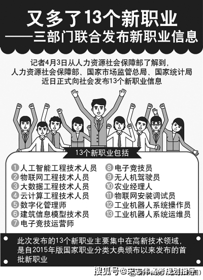 13个新职业都有哪些26个职业有了国家新标准这些职业的人才会火吗
