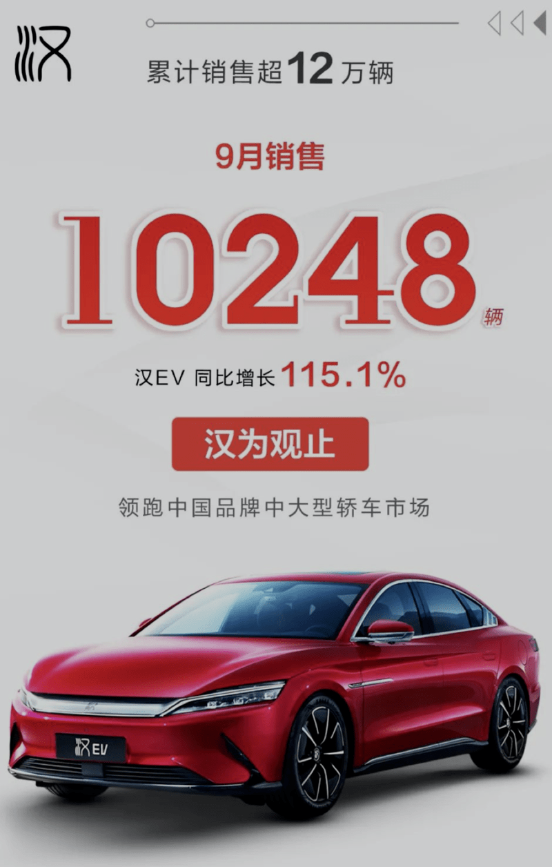 2023 9月新能源汽车交付量 0c881bafa0724bf488f35e27a2a45eb8.png