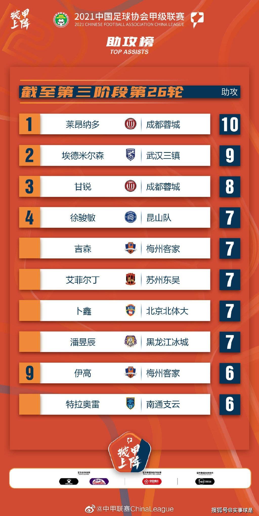 埃德米尔森，埃德米尔森号码