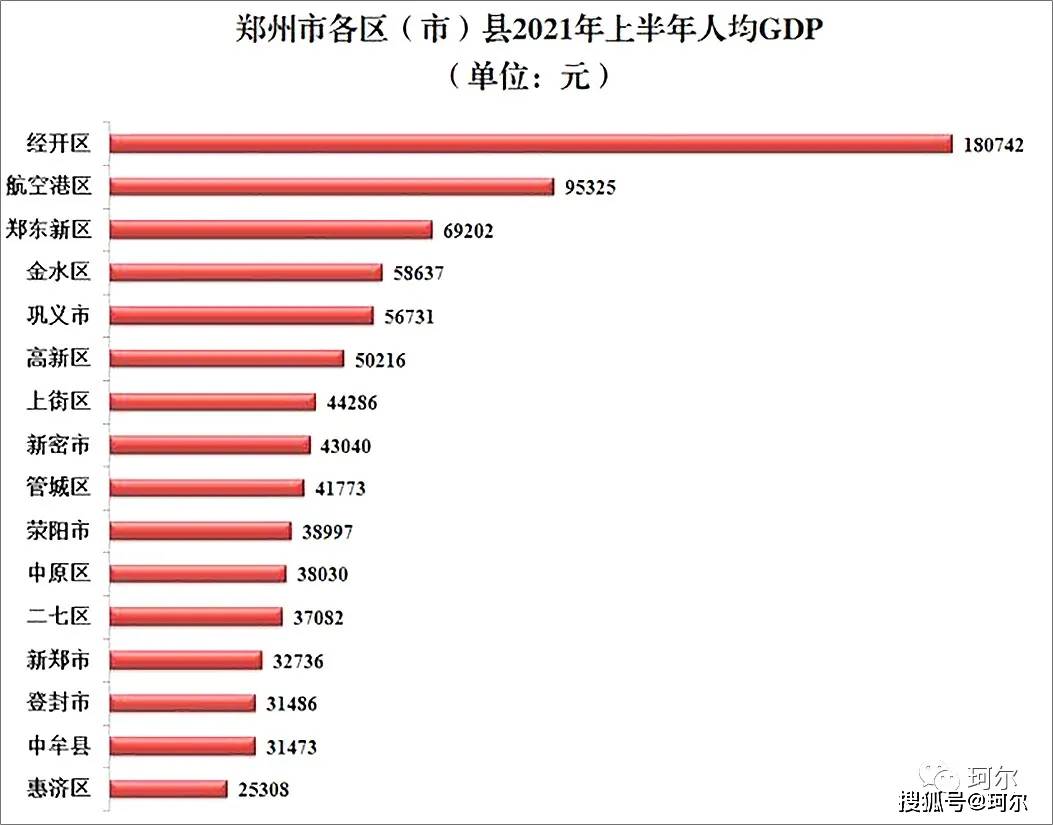 2021年郑州市的人均gdp是_荆州的GDP在湖北第四,与河南城市相比,情况如何(2)