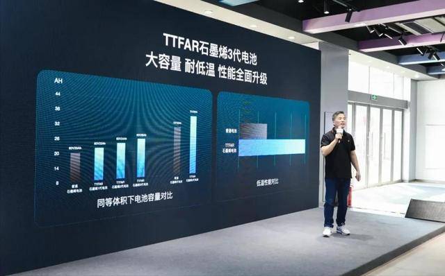 江南体育app雅迪发布TTFAR石墨烯3代电池1小时快充、3倍寿命、2年换新(图1)