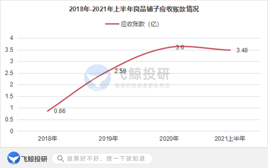 良品|行业形成同质化桎梏，良品铺子能否“出圈”？