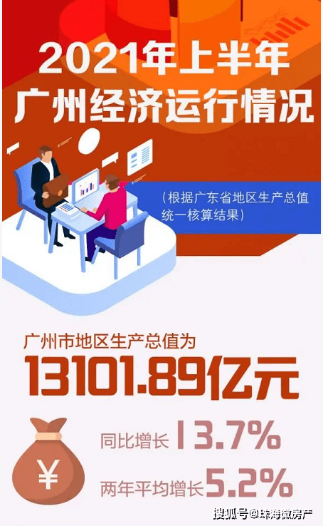 2021年粤港澳gdp排名_2021年一季度,粤港澳大湾区GDP约2.84万亿元,那长三角地区呢(3)