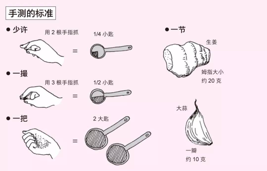 冷藏|下厨，人生绝不该敷衍的一件小事