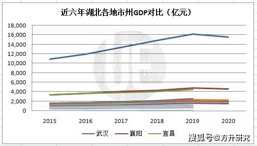 2020年湖北gdp地图_pyechart数据可视化6 中国地图 省份地图丨2020年全国各省GDP(3)