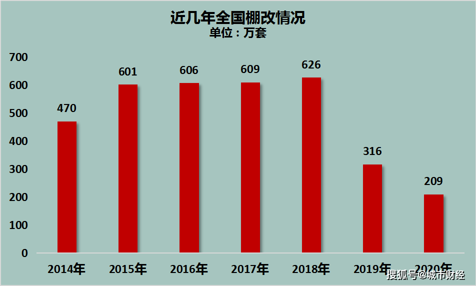 人口下调_这类城市降价,才刚开始!