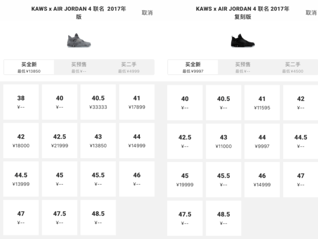 Brand主理人辟谣？KAWS x AJ4新联名Sample被曝光，只蹭蹭不发售？