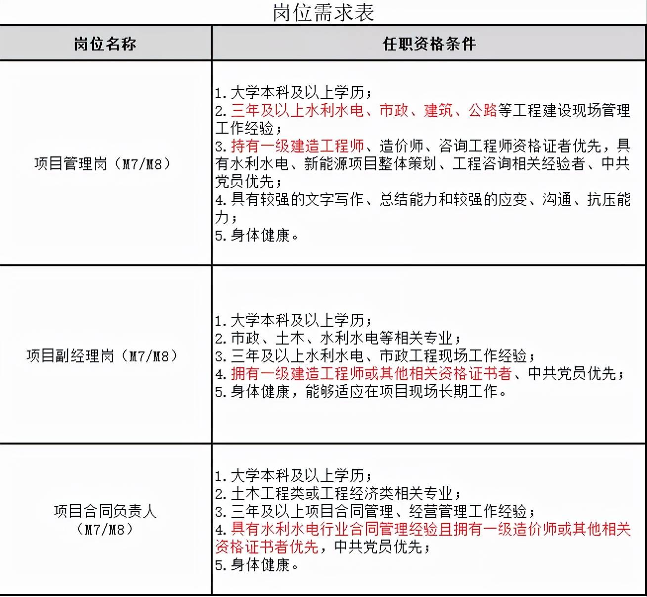 造价员招聘_福建省泉德项目管理有限公司招聘造价员(2)