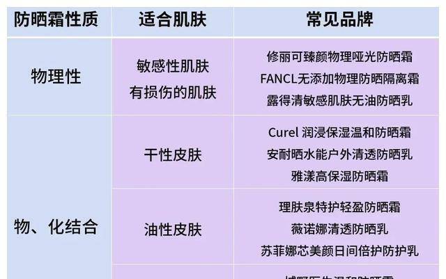 长痘痘口罩能防晒打伞还要擦防晒防晒更伤皮肤告诉你9个夏天防晒真相