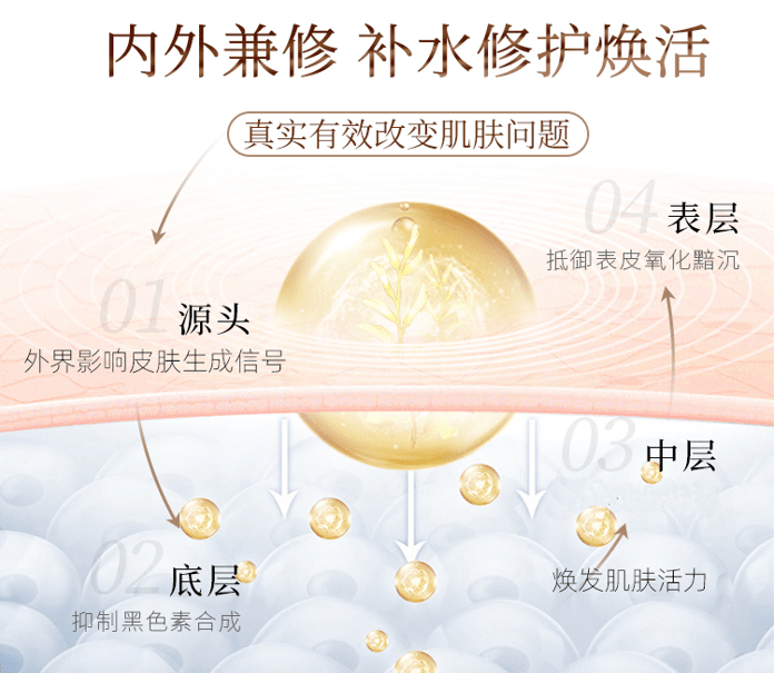 关键词主打抗衰护肤是贩卖焦虑？要想看起来年轻你只需做到这两件事