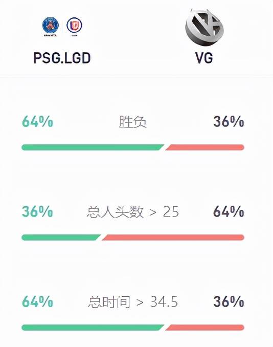 Aster|TI10小组赛第三日前瞻：望星辰闪烁，小象觉醒