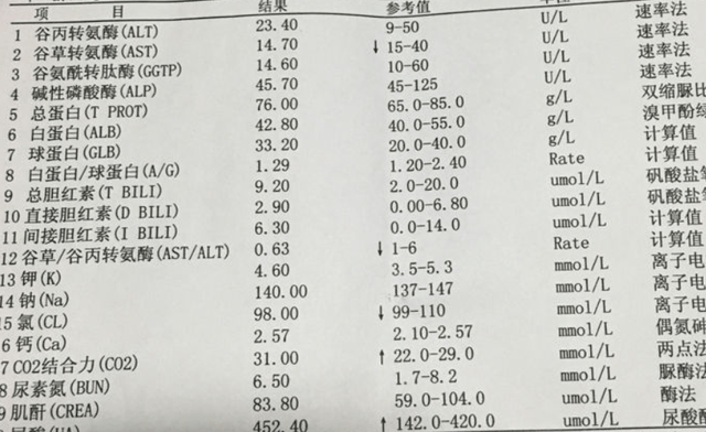 胰岛|42岁女子血糖从16.6降至4.2，医生提醒：多吃2种食物，对胰岛好