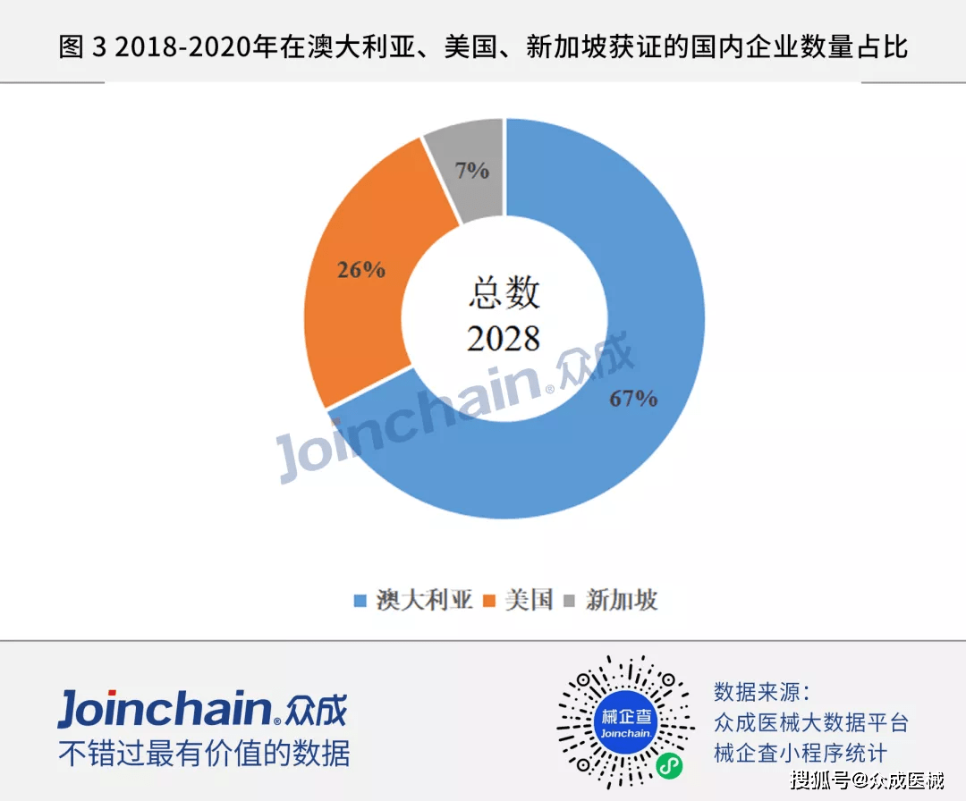 中国医疗器械排行榜_第十一届中国医疗器械高峰论坛将于10月24日在苏州启幕