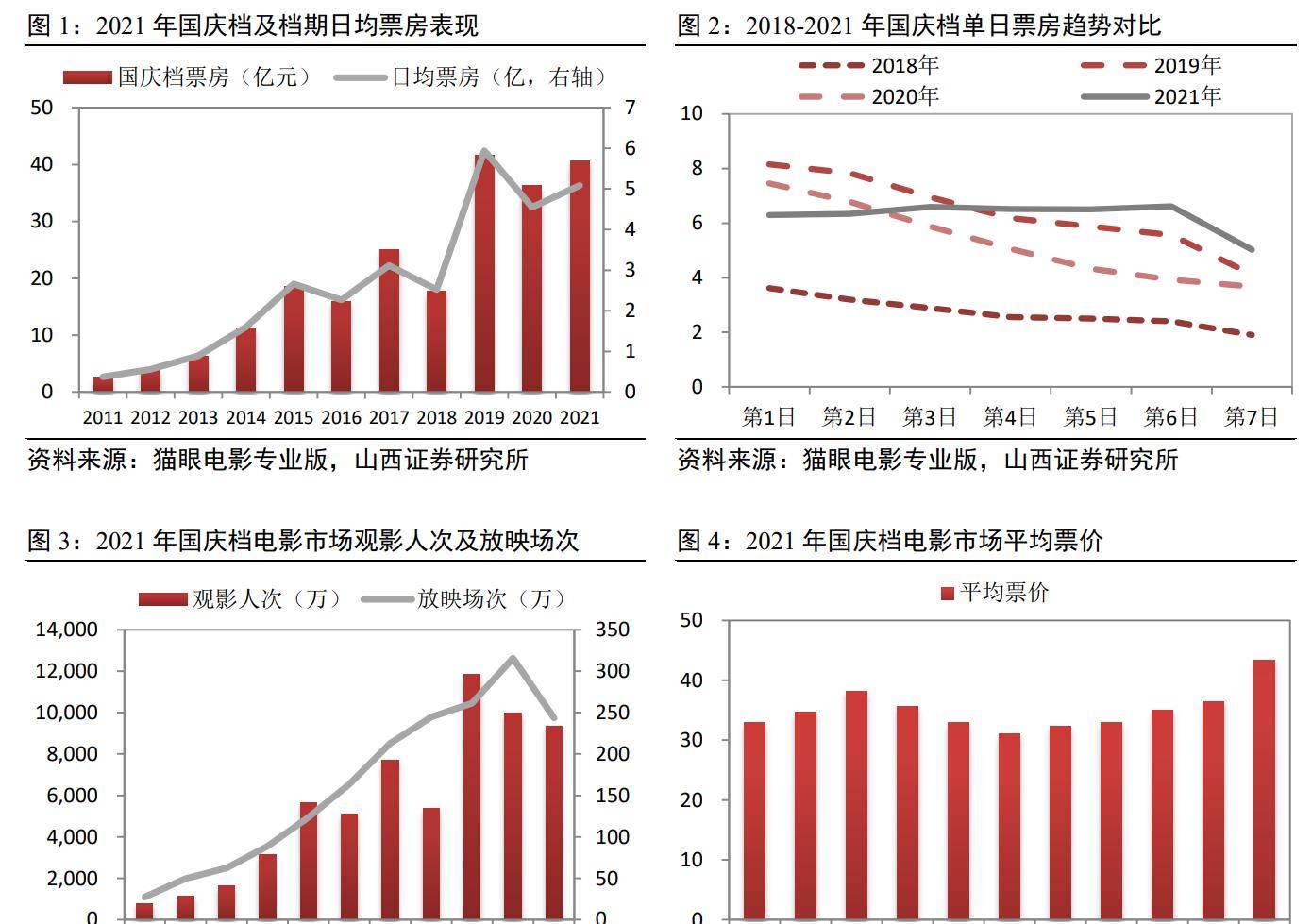 票房排行榜2021国庆档 9f6ad33162ed492a9f7508c9e24cbc6b.jpeg