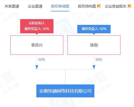 安徽快融网络科技公司因组织传销被罚没10万余元(图2)