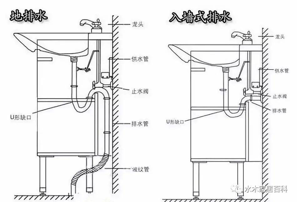 洗手池cad平面图图片