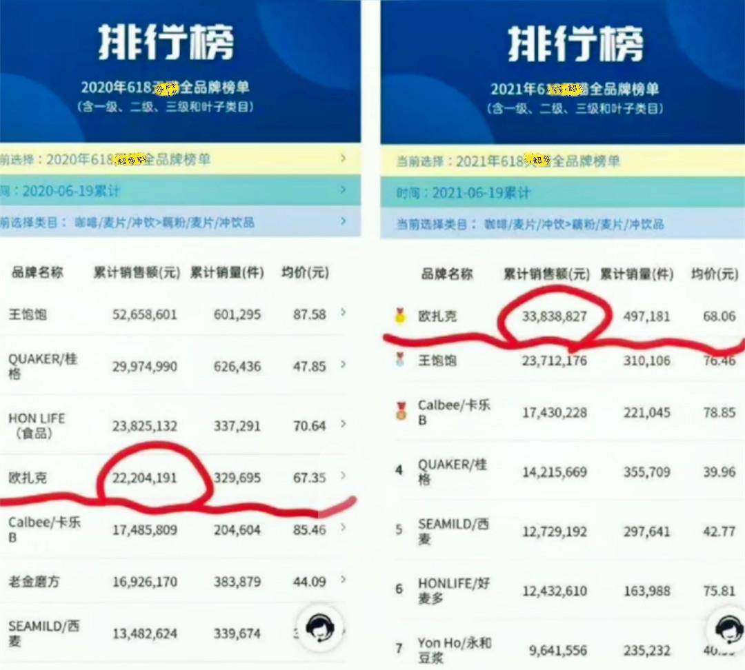 滴露|肖战新代言出发点与众不同，主要目的不再是销量，反向思维妙得很