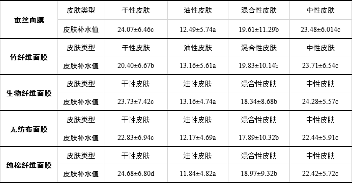 缺点面膜布知多少？