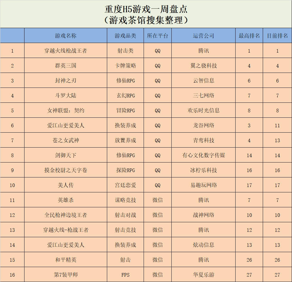 排名|Ohayoo《不休传说》登上TOP10，模拟游戏囊括海外前三 | 休闲新游周报
