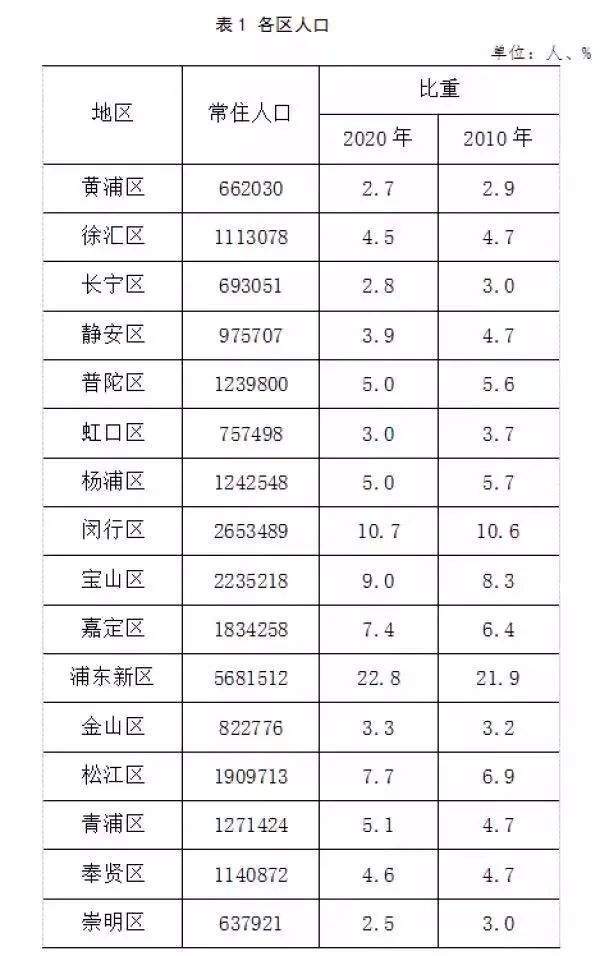 北京人口瘦身_京沪 瘦身 郑州等多个 新一线 城市常住人口将破千万