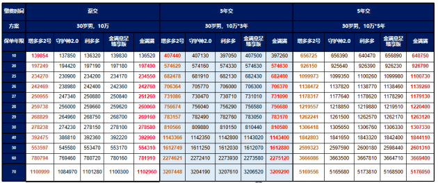 家长|小雨伞增多多2号——做二胎家长背后的支柱