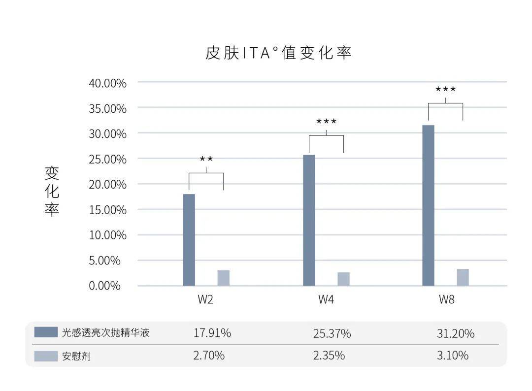 口袋出行必备 ▏黄黑皮大翻身，变白快过滤镜