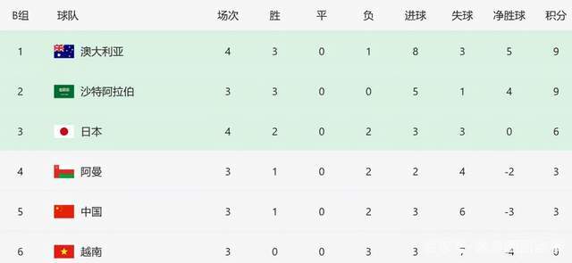 三支队|澳大利亚输给日本，是在故意放水吗？国足面对沙特只能赢？