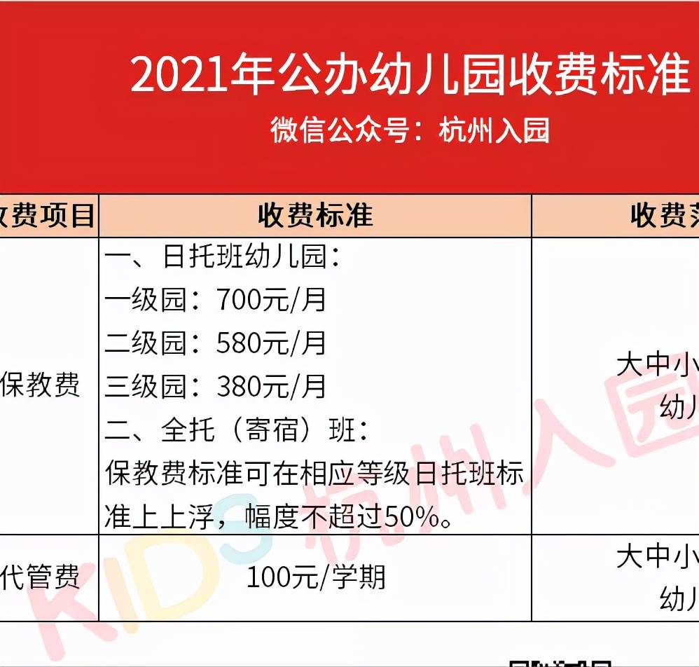 家长|杭州上幼儿园太难了！2022杭州幼儿园入园全攻略出炉！超强科普贴！附报名流程