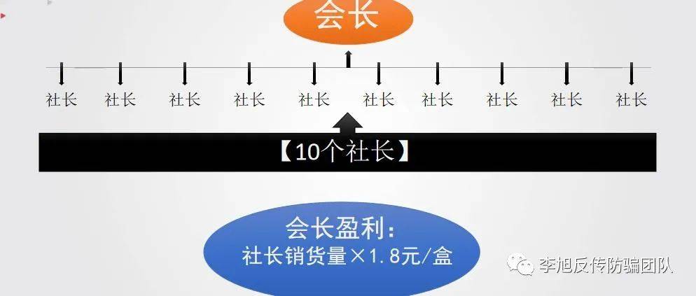 娅茜优艾关联公司被财产保全 代理制度或涉嫌传销(图9) 娅茜优艾关联公司被财产保全 代理制度或涉嫌传销(图9)