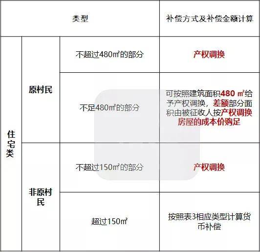 2021深圳小產權房拆遷有賠償嗎,小白必看_補償