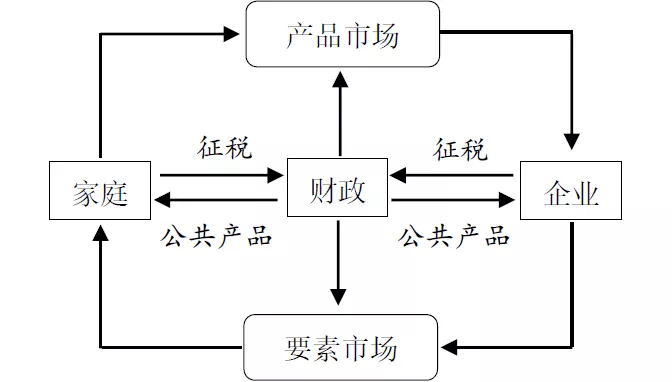 体系是什么意思 d74b4a0dd1364e6ba2bc730ebd9d586b.png