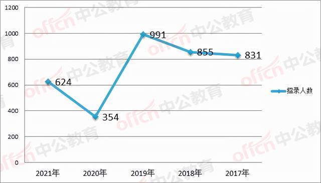 警察与人口比例标准_2019交通警察和警务辅助人员安全防护规定