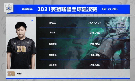 一血|S11小组赛第二日综述：LPL斩获四胜