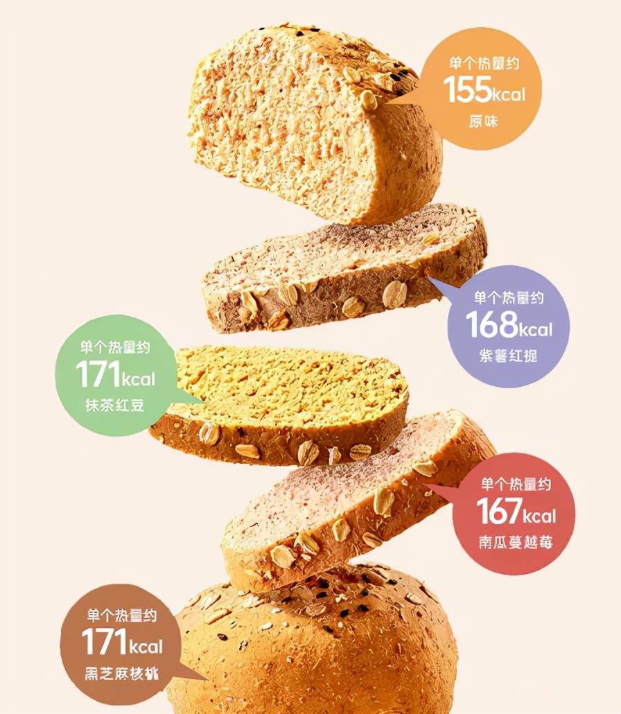 食品|元气森林投资的田园主义翻车,轻食代餐“越吃越胖”?